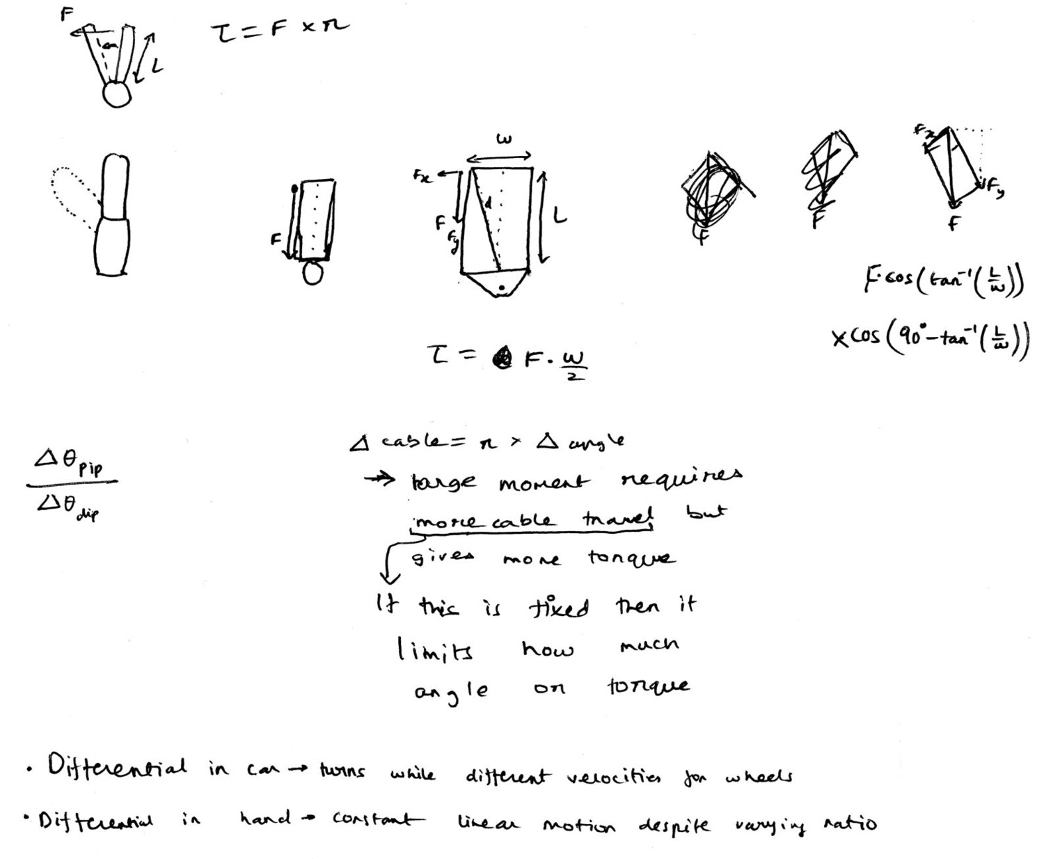 Diagrams working through moment arms for the tendons
