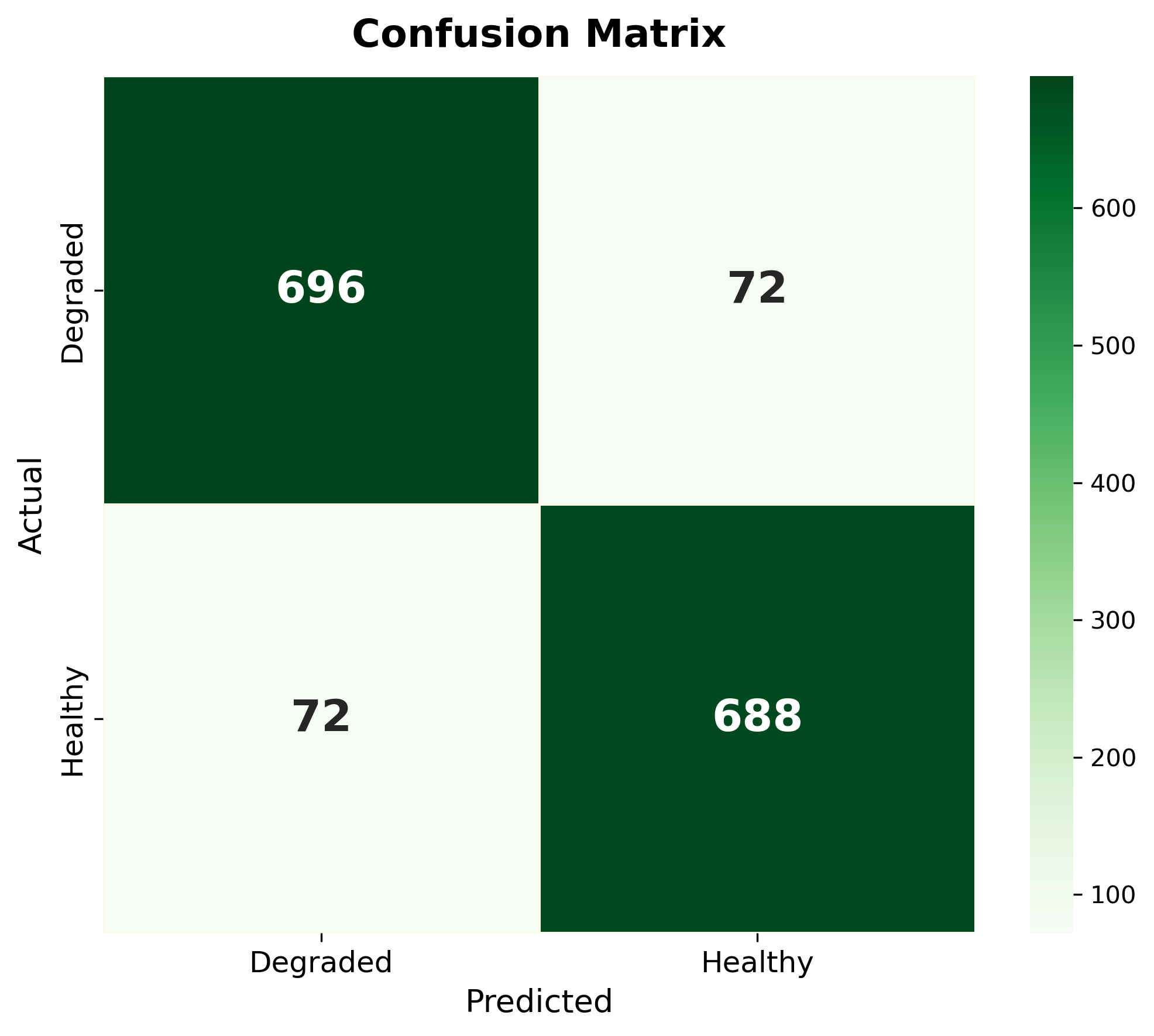 Confusion matrix