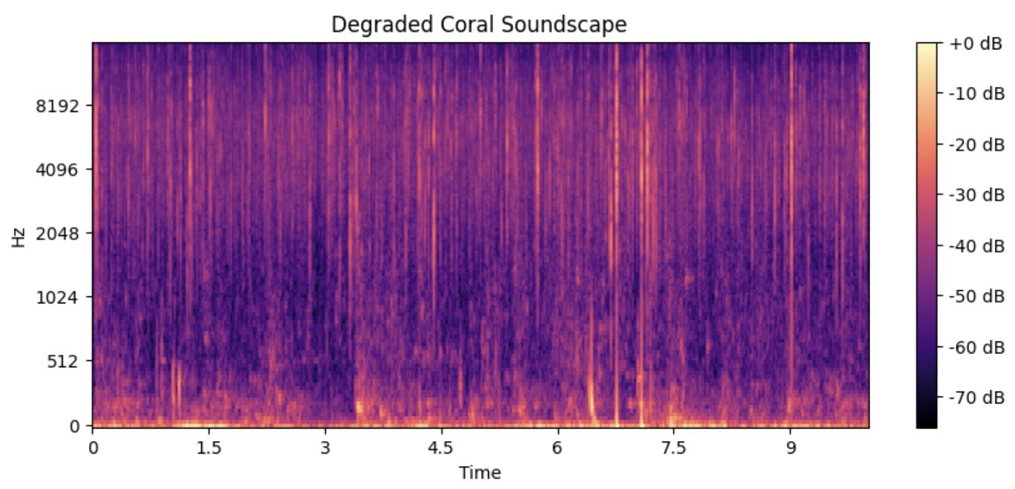 Mel spectrogram of degraded Goat Island